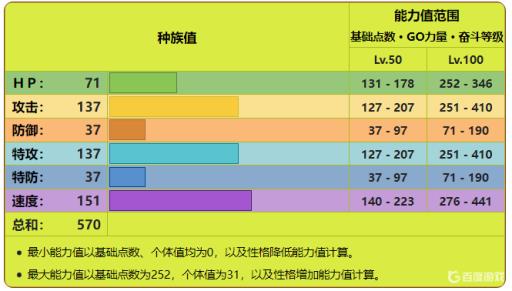 宝可梦剑盾的费洛美螂选特攻还是物攻?3
