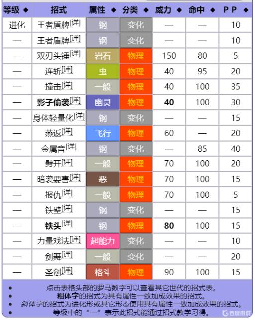 宝可梦剑盾剑怪性格怎么配招?2