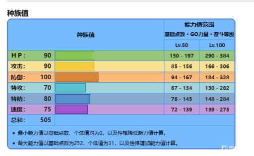 宝可梦剑盾鳃鱼龙的进化型是什么?4