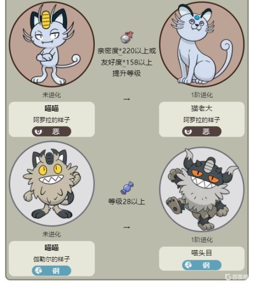 宝可梦剑盾的喵喵的三种形态是什么?2