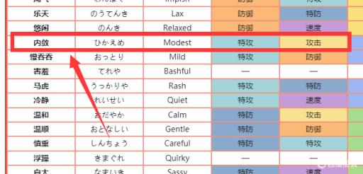 剑盾花舞鸟性格技能怎么配?4