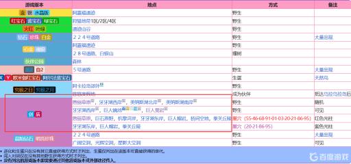 宝可梦剑盾天然雀在哪抓?1