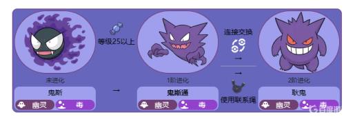 精灵宝可梦剑盾鬼斯通怎么化耿鬼?1