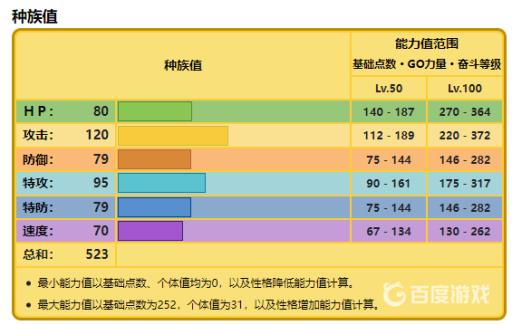 宝可梦伦琴猫种族值是多少?3