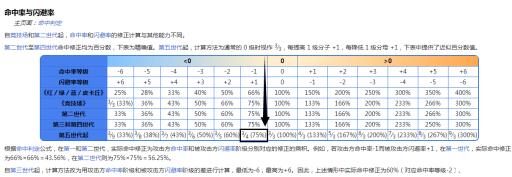 宝可梦剑盾降低命中率一级是多少?_剑盾宝可梦怎么降级