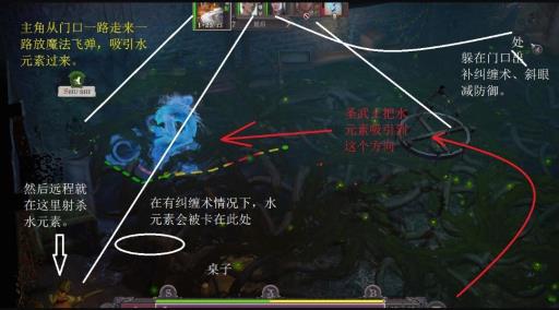 正义之怒水元素怎么打?2