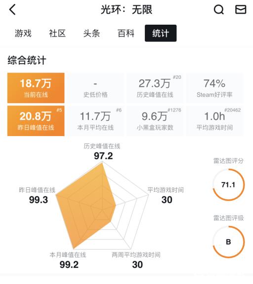 光环多人模式玩的人多吗?2