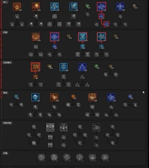 暗黑4技能点一共多少?1