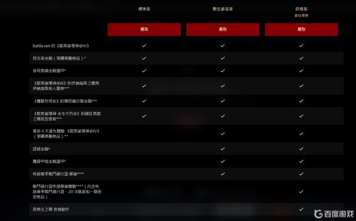 暗黑破坏神4豪华版和终极版区别是什么?1