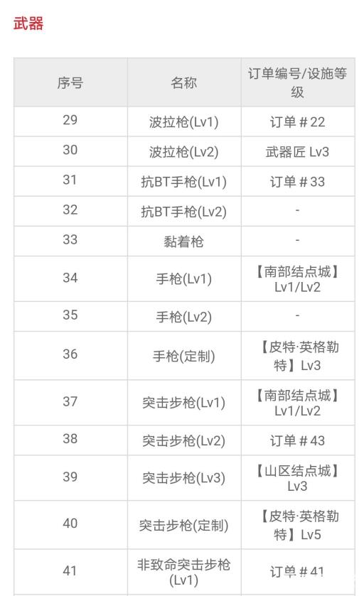 如何获得血榴弹2