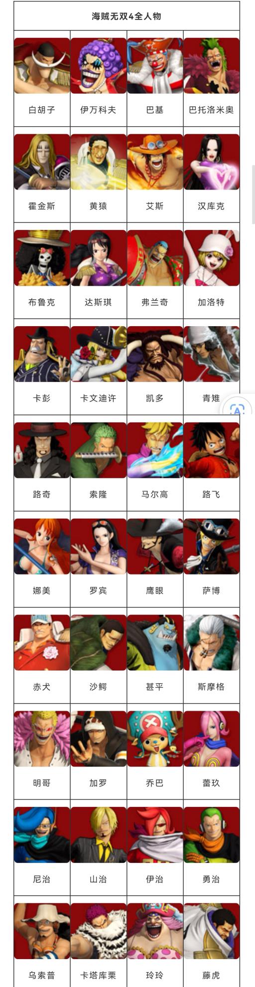 海贼无双4一共多少角色?2