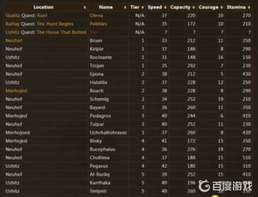天国拯救马匹排名在哪看?2