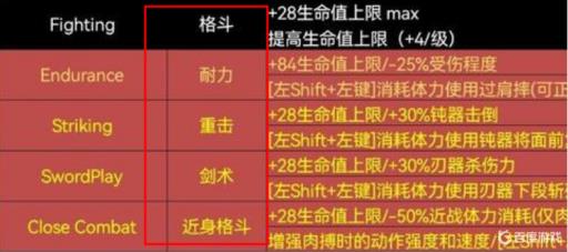 腐烂国度2剑术怎么搭配?_腐烂国度2剑术技能