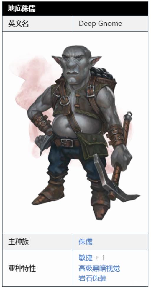 博德之门3地底侏儒矮人在哪里?1