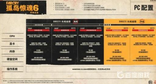 孤岛惊魂6最低配置是什么?2