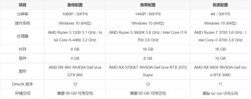 孤岛惊魂6win7能玩吗?3