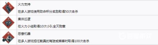 如何获得奖杯身经百战以及难点心得?5