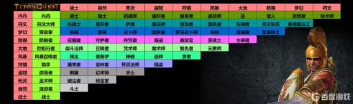 泰坦之旅内丹搭配职业是什么?1