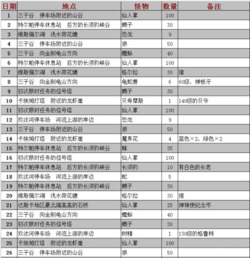 ff15限时任务怎么接?_ff15必做支线任务