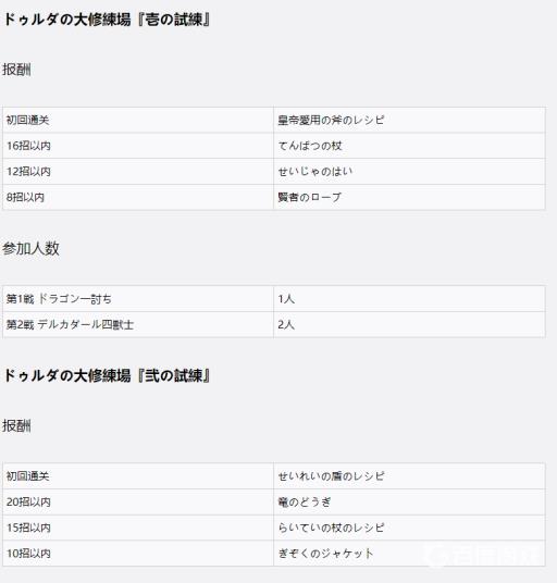如何获得奖杯-大修练场大师以及难点心得?2