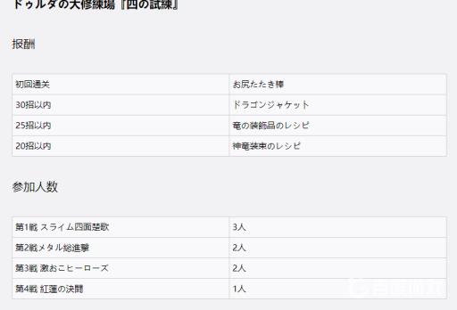 如何获得奖杯-大修练场大师以及难点心得?4