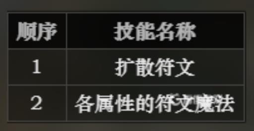 如何获得成就-技能大师?1