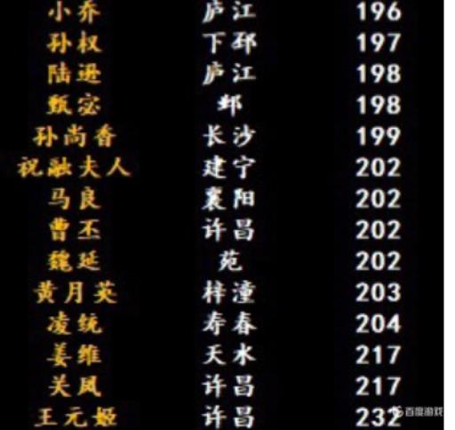 三国群英传8黄巾起义武将分布是什么样的?2