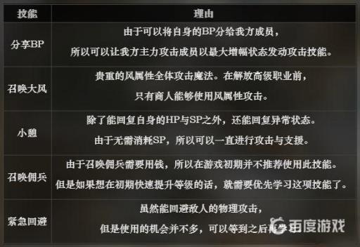 八方旅人商人技能加点顺序是什么?2