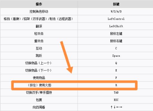 盐与避难所火把怎么使用?2
