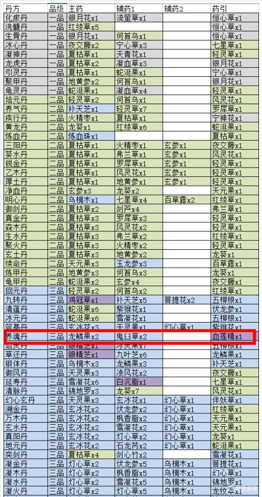 觅长生养魂丹配方是什么?2