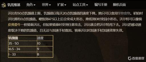 饥荒怎么喂沃比?1