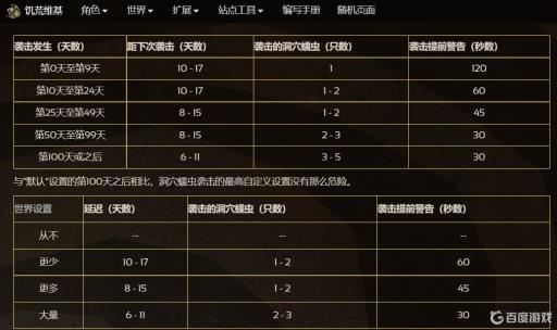 饥荒地洞蠕虫刷新规律是什么?1