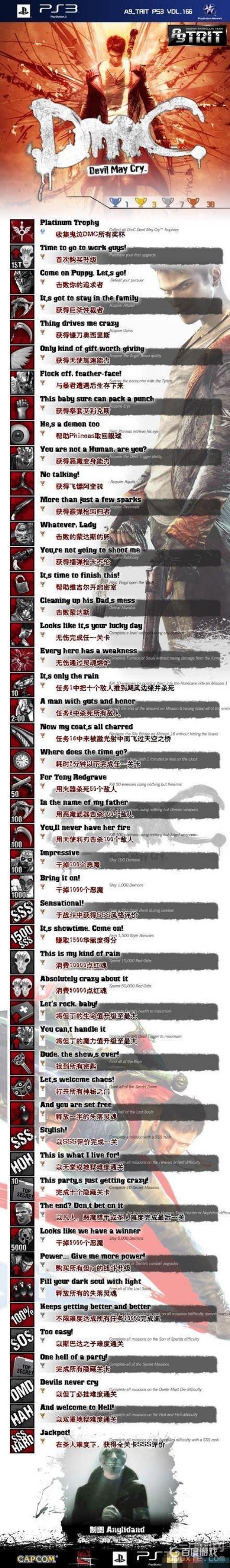 如何获得奖杯征服者之路以及难点心得?1