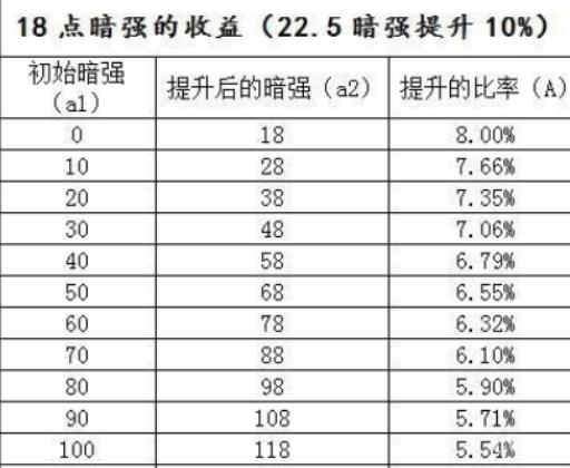 鬼泣5吃独立还是魔攻?2