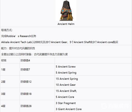 塞尔达传说最好的套装是什么?2