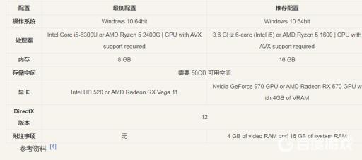 帝国时代4推荐配置要求高吗?2