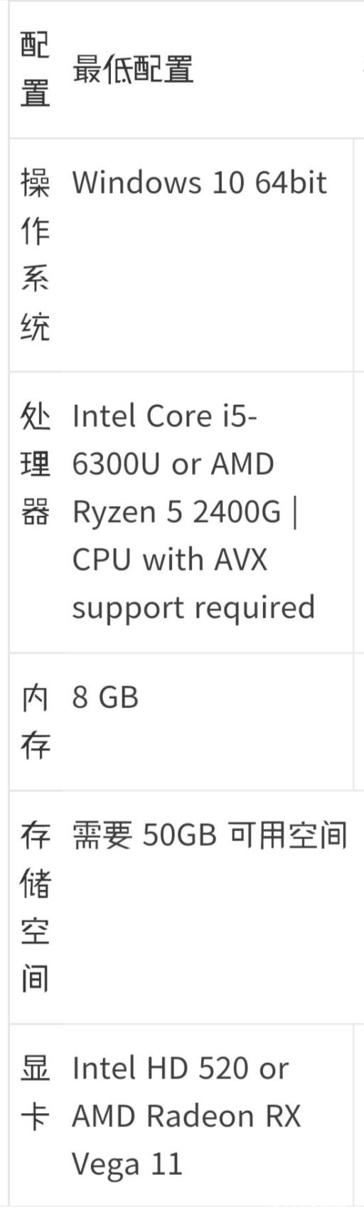 帝国时代4最低需要什么配置?2