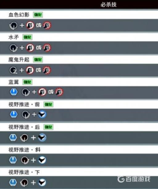 拳皇15出招表有哪些?4