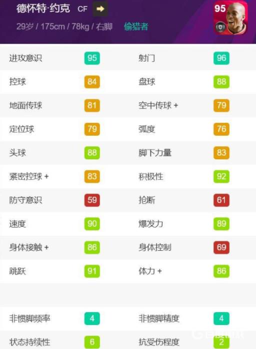 实况足球约克怎么样?2