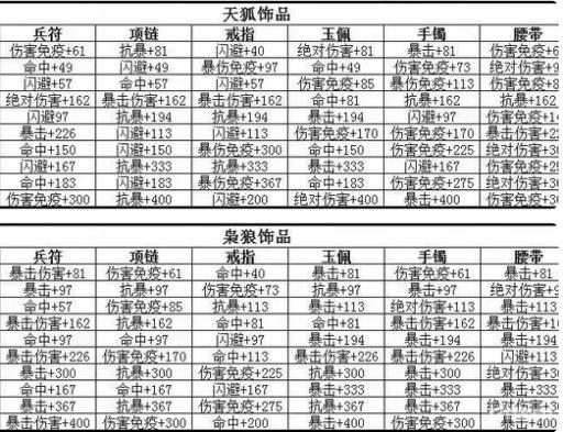 三国战纪金饰如何搭配?_三国战纪金饰搭配大全