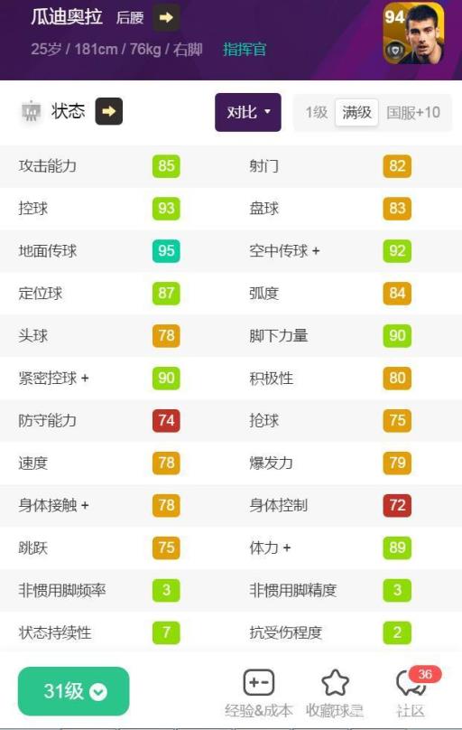 实况足球手游时刻瓜迪奥拉怎么样?2