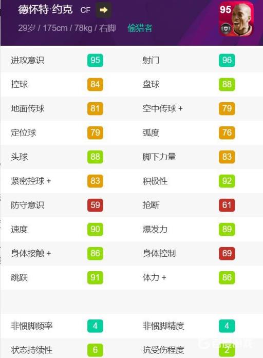 实况约克怎么样?2