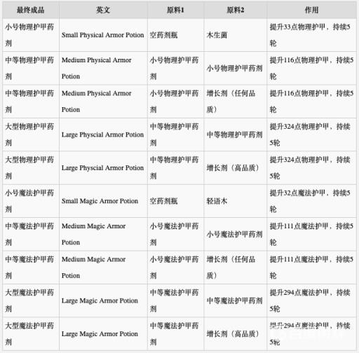 神界原罪2合成配方是什么?3
