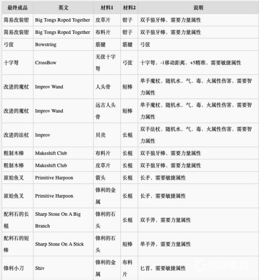 神界原罪2合成配方是什么?17