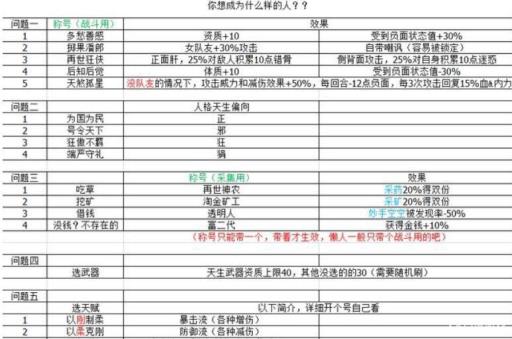 河洛群侠传金书世界mod隐藏人物怎么选?2