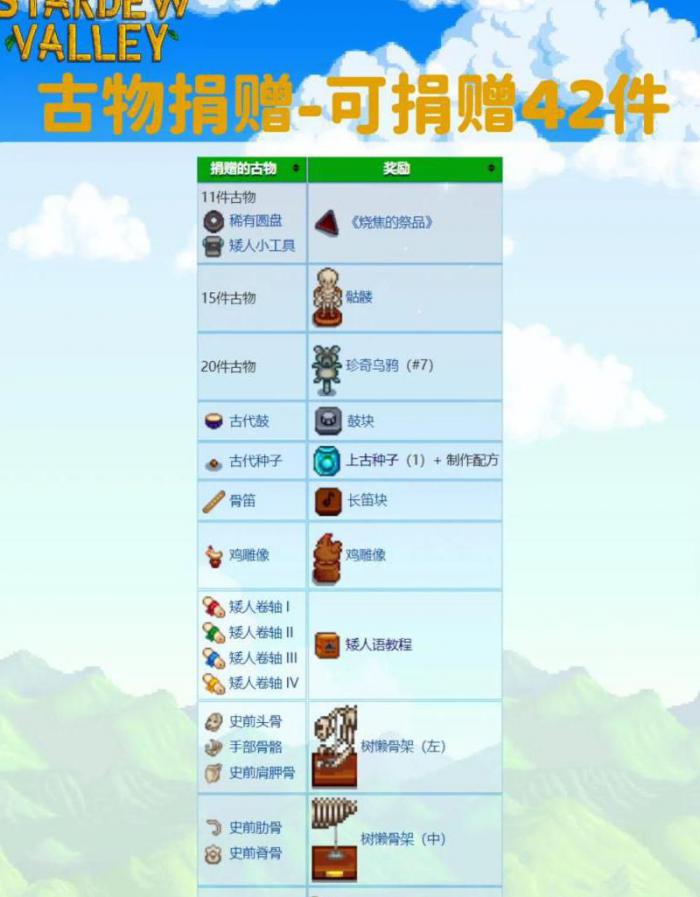 星露谷物语捐献给博物馆有什么好处2