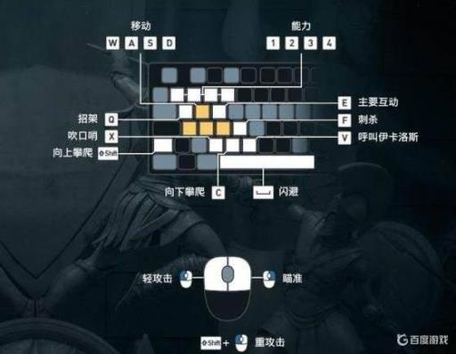 英灵殿用手柄还是键盘?1