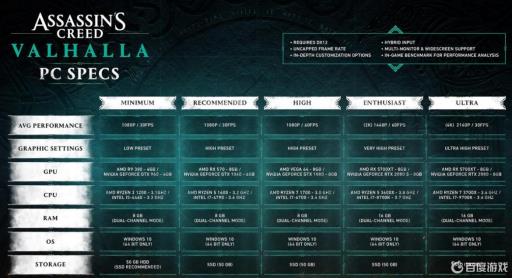 刺客信条英灵殿索玛闪退是什么原因?_信条刺客英灵殿索玛的叛徒