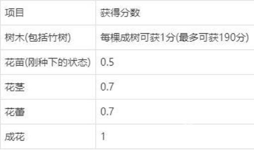 如何将岛屿达成五星评价?3