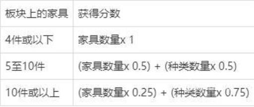 如何将岛屿达成五星评价?5